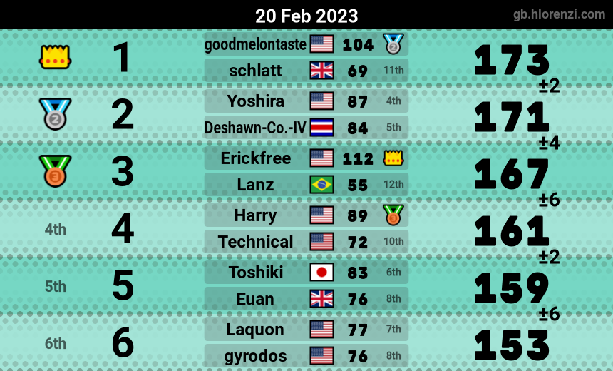 mogi results image