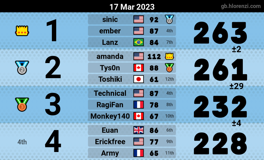 mogi results image