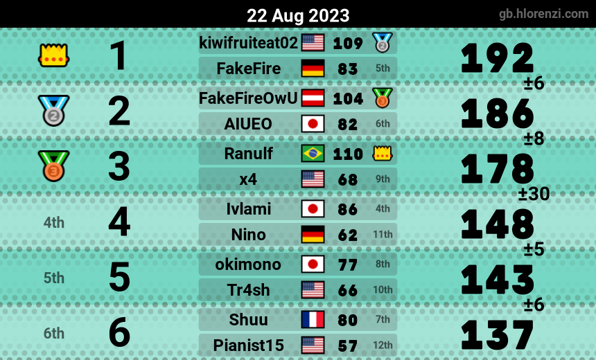mogi results image