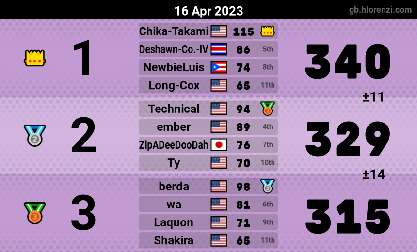 mogi results image