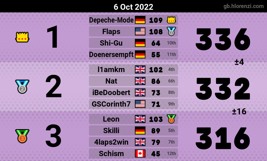 mogi results image