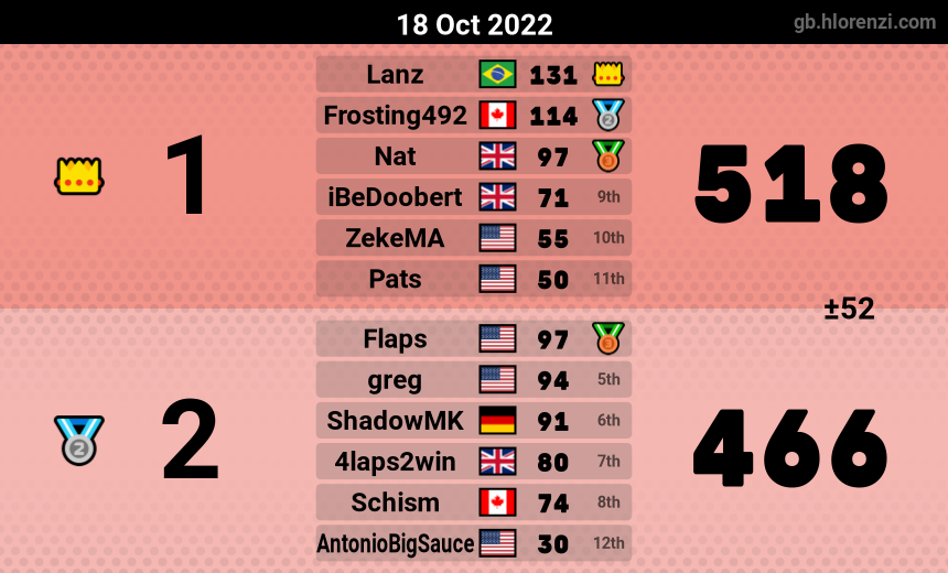 mogi results image