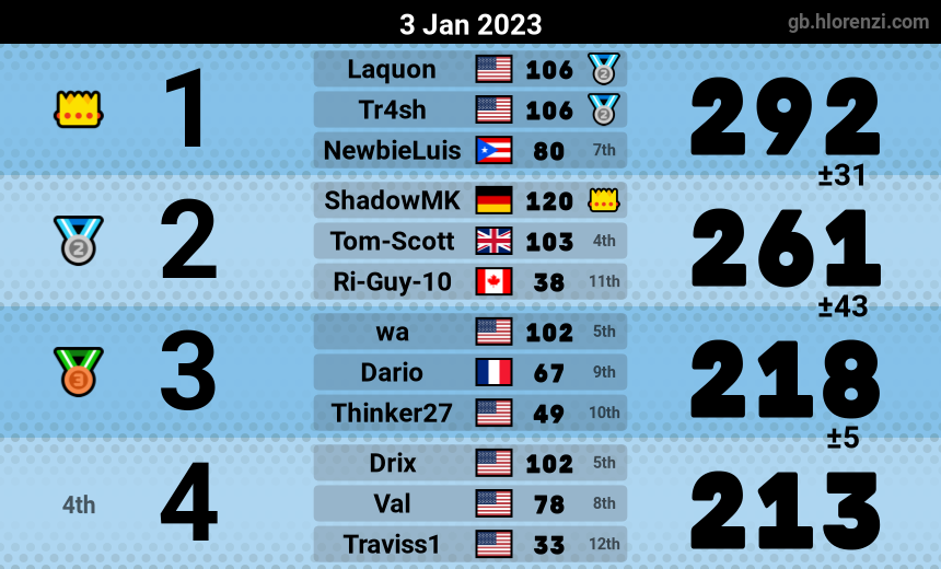 mogi results image
