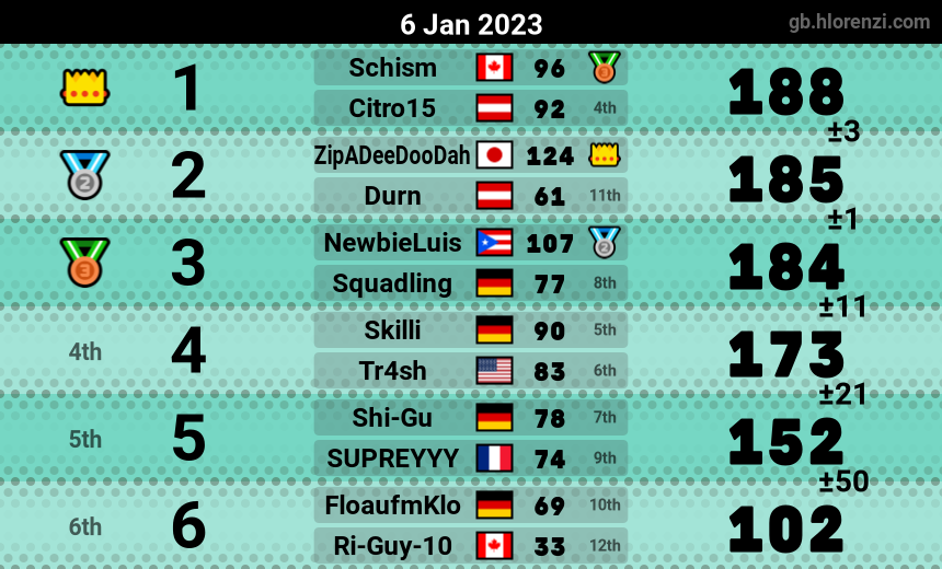 mogi results image