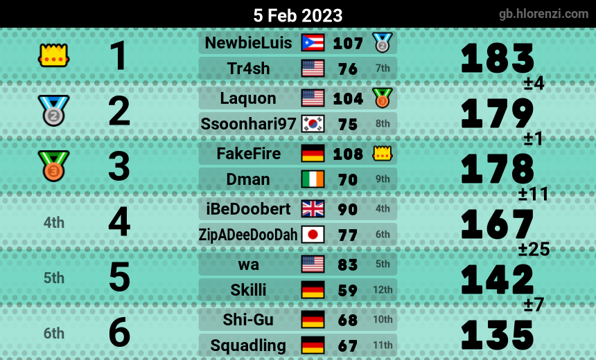 mogi results image
