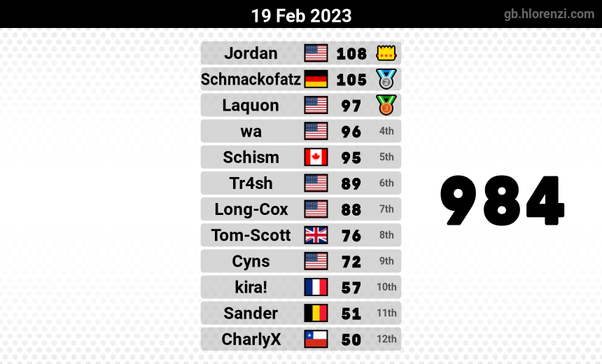mogi results image