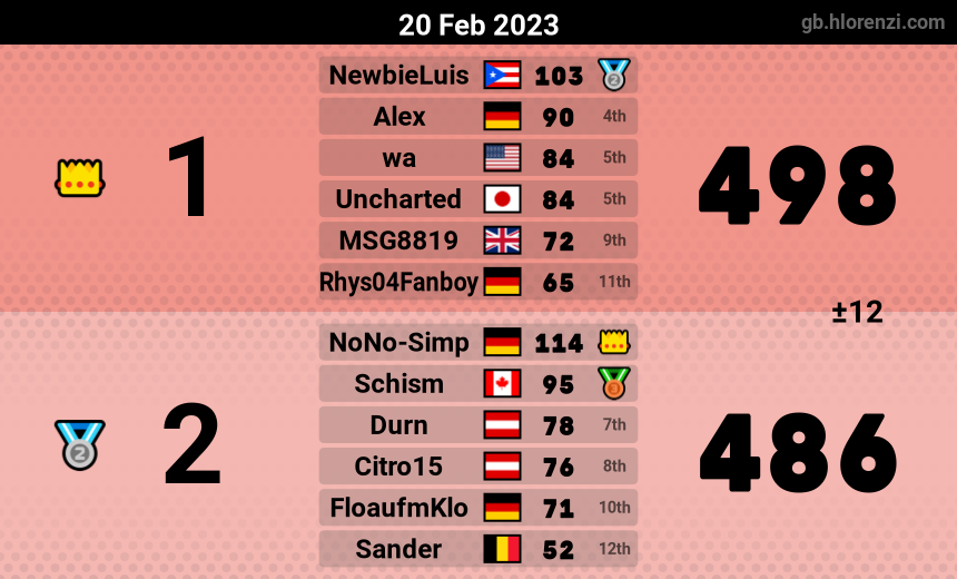 mogi results image
