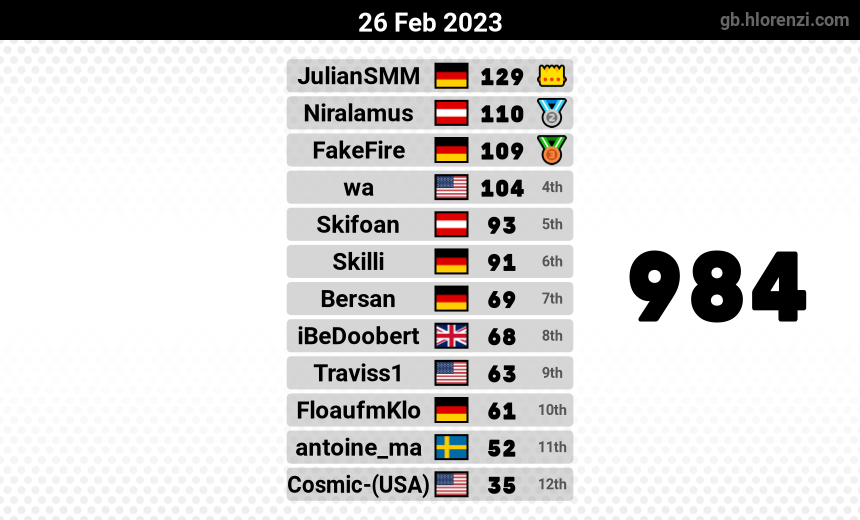 mogi results image