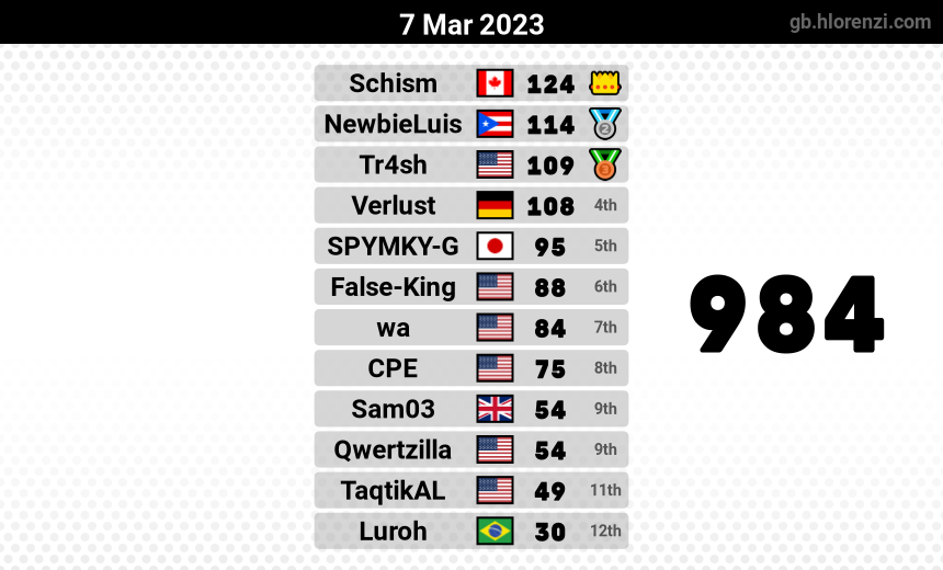 mogi results image