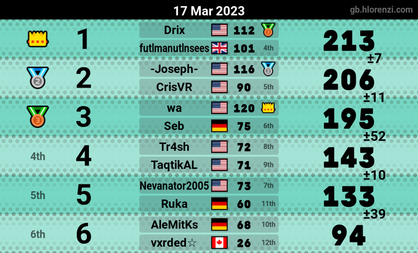 mogi results image