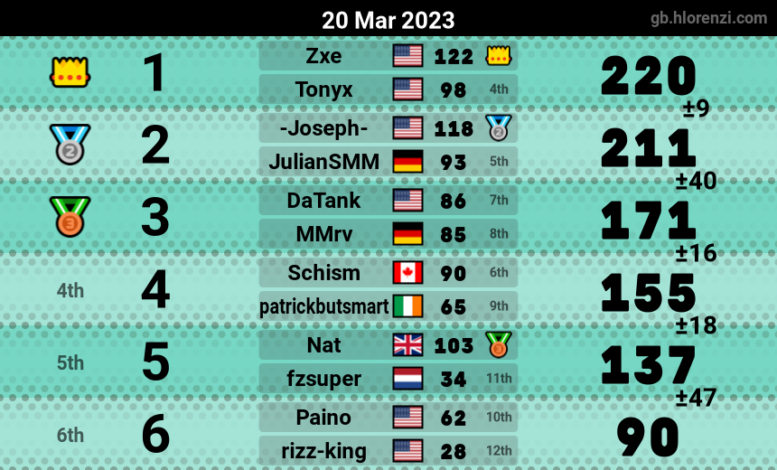 mogi results image
