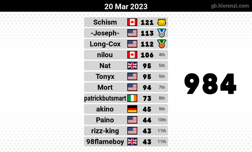 mogi results image