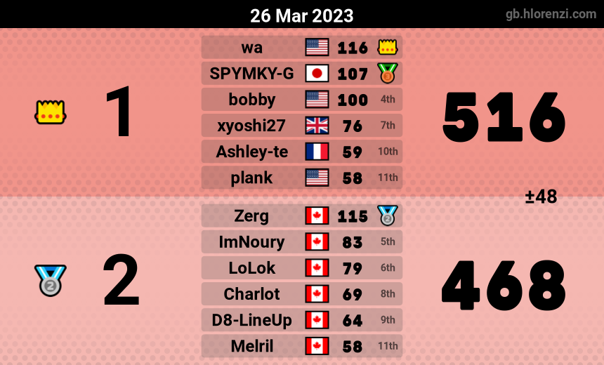 mogi results image