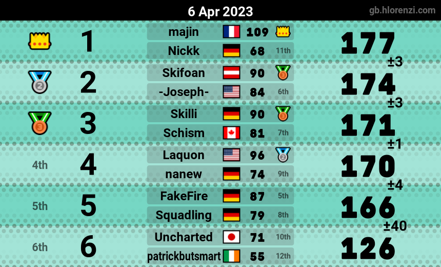 mogi results image