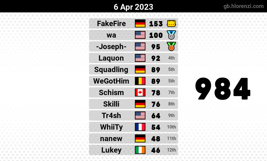 mogi results image