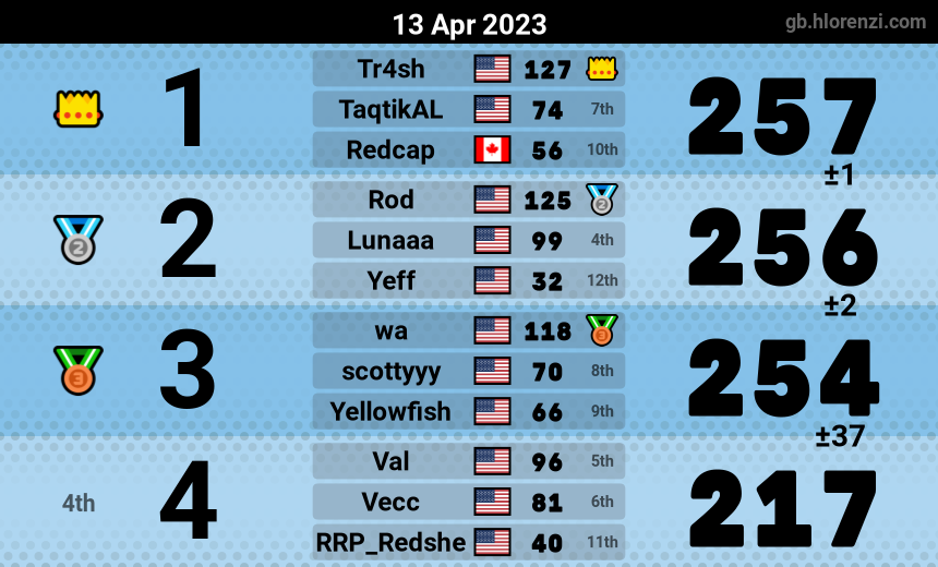 mogi results image