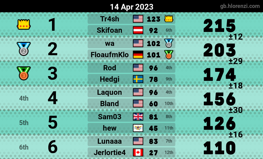 mogi results image