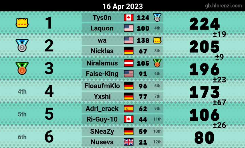 mogi results image
