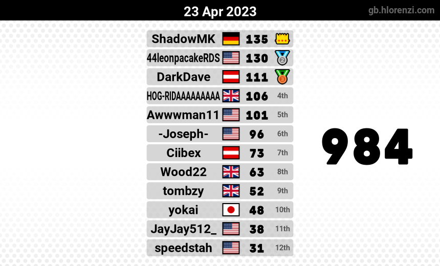 mogi results image