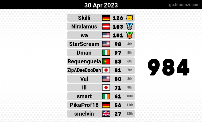 mogi results image