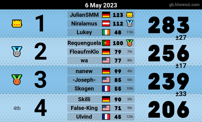 mogi results image