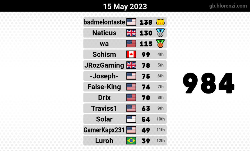 mogi results image
