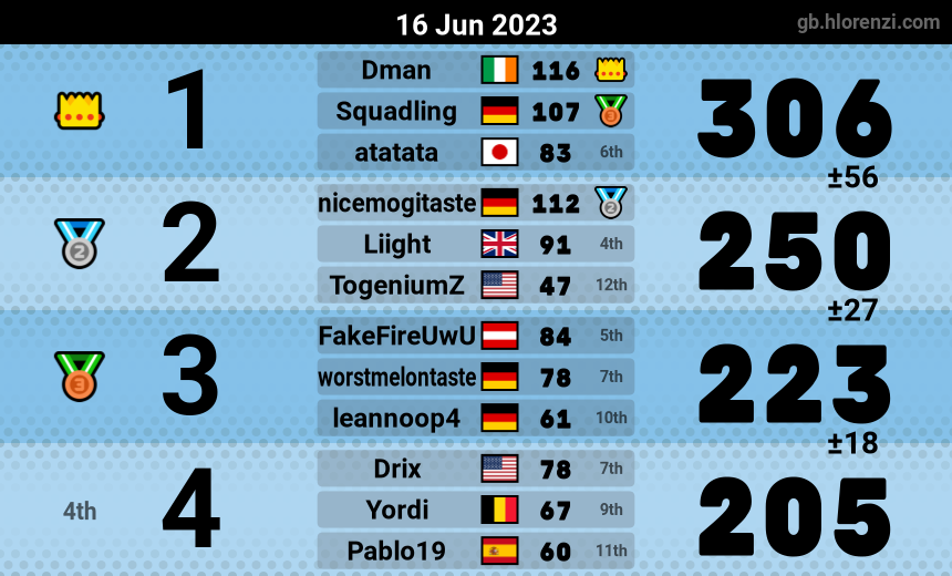 mogi results image