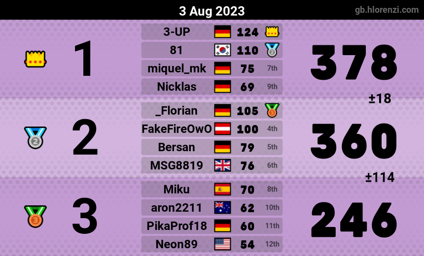mogi results image