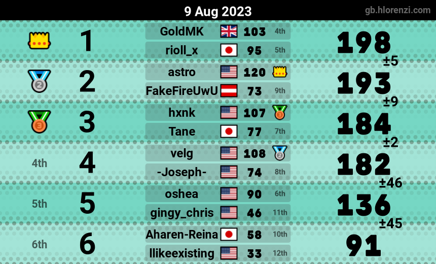 mogi results image