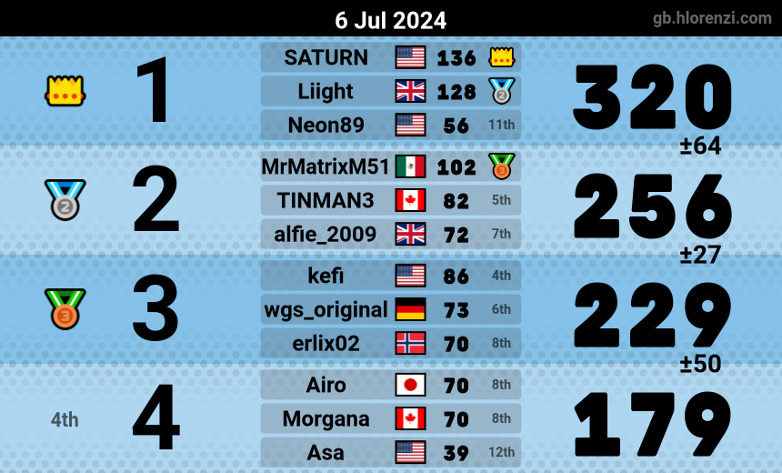 mogi results image