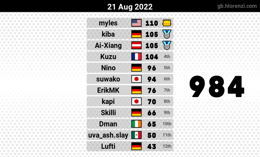 mogi results image