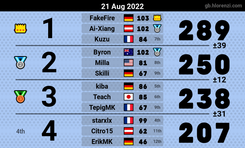 mogi results image