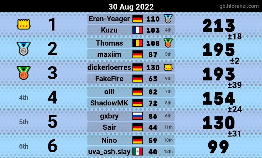 mogi results image