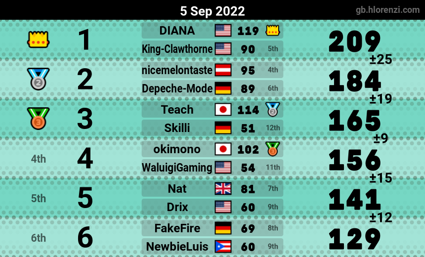 mogi results image
