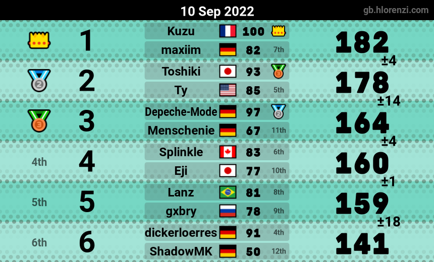 mogi results image