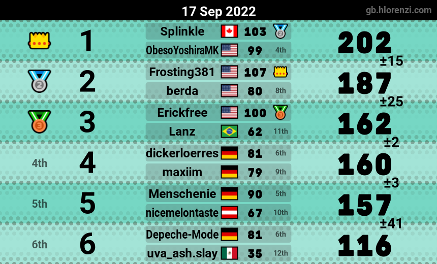 mogi results image