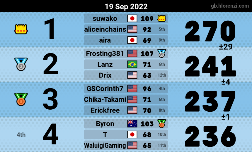 mogi results image