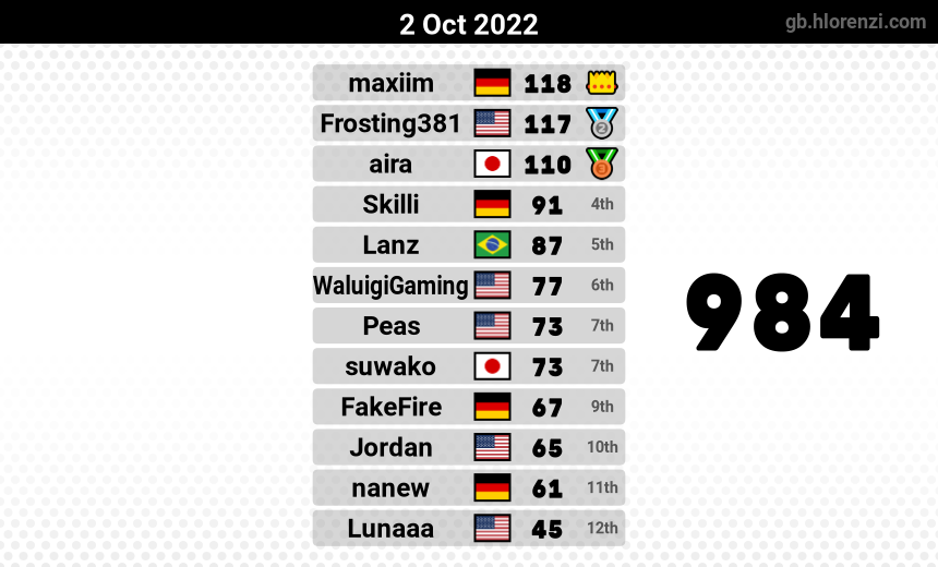 mogi results image