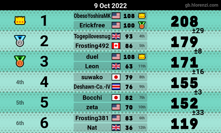 mogi results image