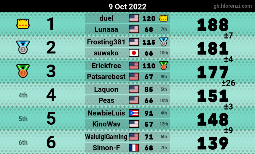 mogi results image