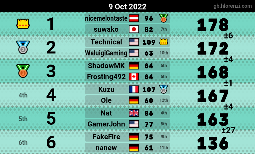 mogi results image