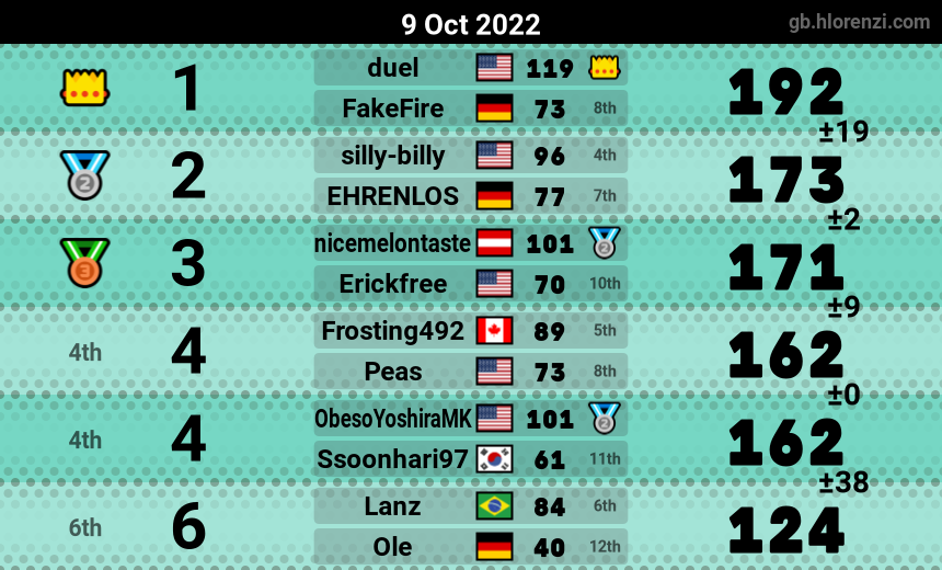 mogi results image