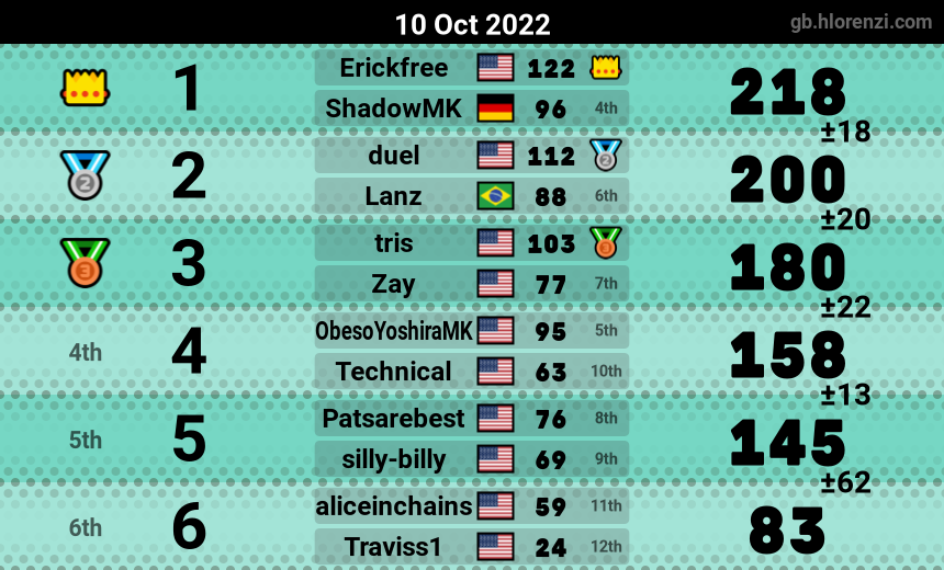 mogi results image