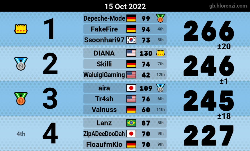 mogi results image