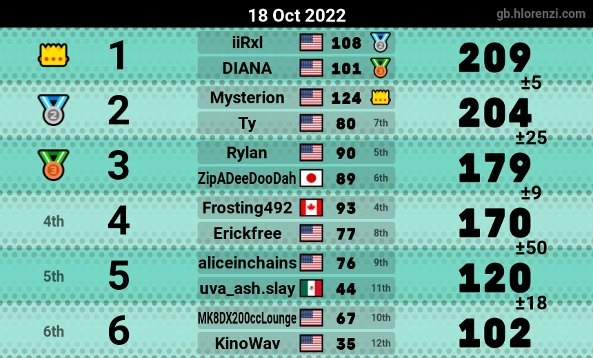 mogi results image