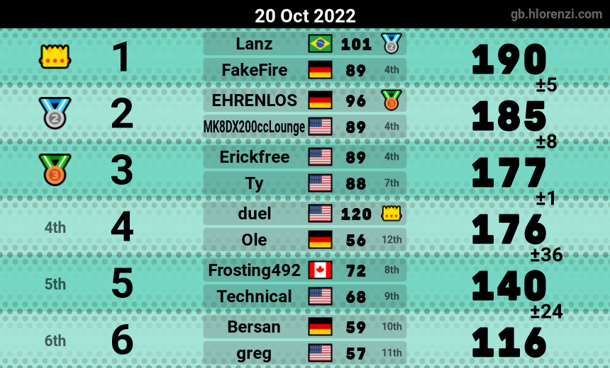 mogi results image