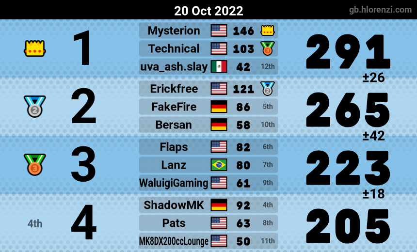 mogi results image