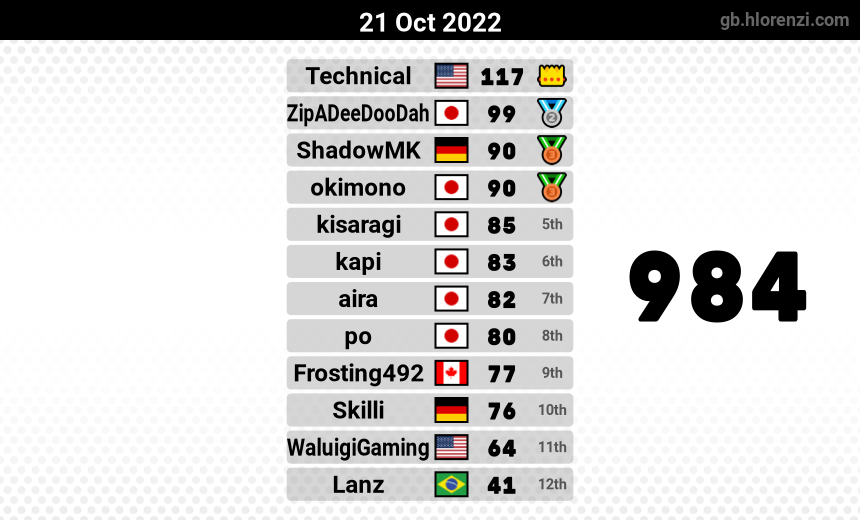 mogi results image