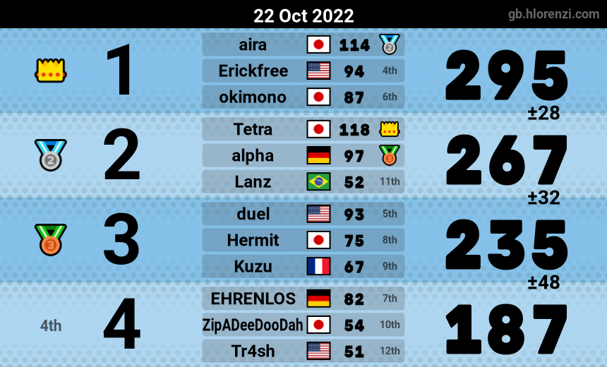 mogi results image