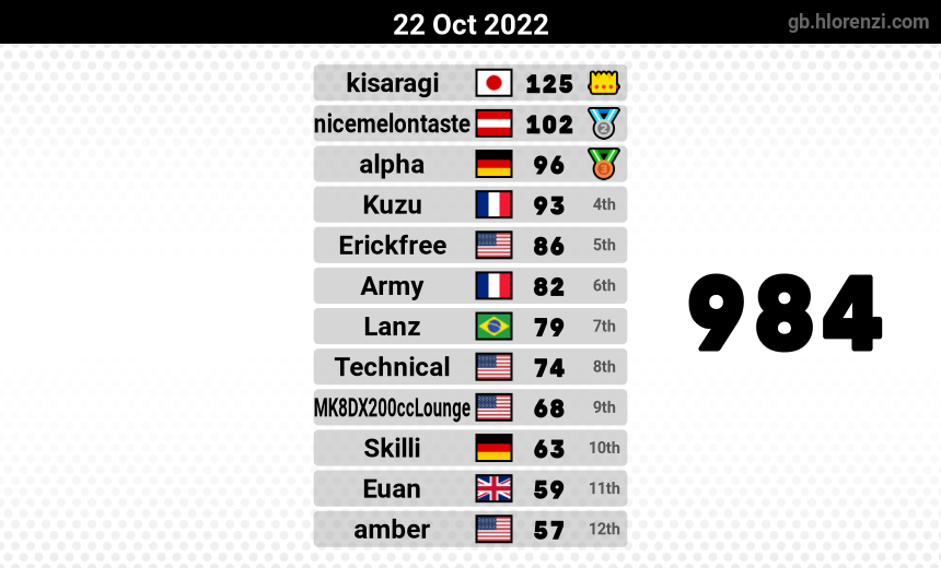 mogi results image